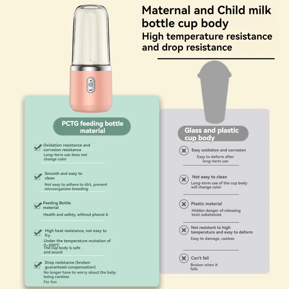 Compact USB Rechargeable Juice Mixer Cup