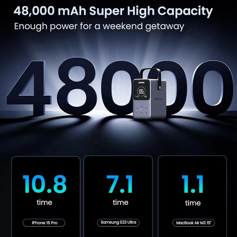 UGREEN 300W Power Station – 48,000mAh Fast-Charging 6-in-1 Portable Power Bank