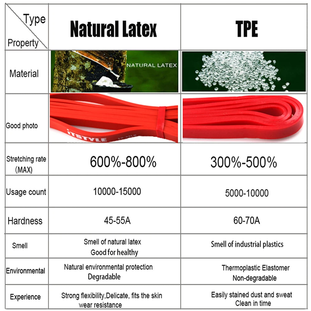 Heavy-Duty Resistance Bands – 41" Power & Pull-Up Assist