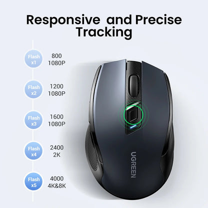 UGREEN Quiet Wireless Mouse for Laptop & MacBook – 4000 DPI